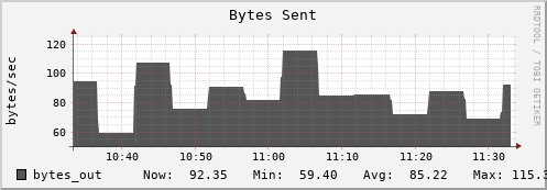 10.0.1.1 bytes_out