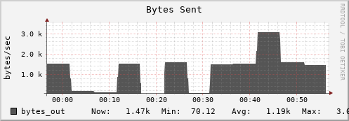 10.0.1.1 bytes_out