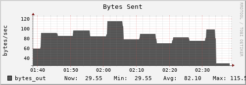 10.0.1.11 bytes_out