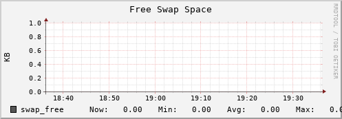 10.0.1.13 swap_free