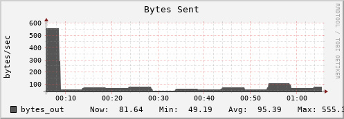 10.0.1.16 bytes_out