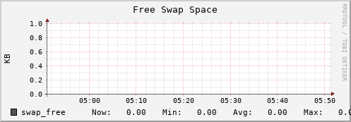 10.0.1.19 swap_free