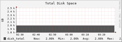 10.0.1.19 disk_total
