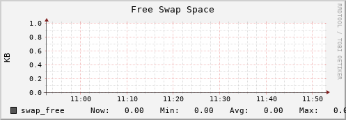 10.0.1.20 swap_free