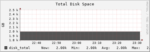 10.0.1.24 disk_total