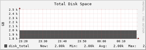 10.0.1.5 disk_total